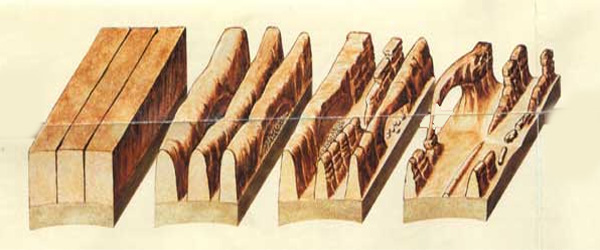 Schéma de transformation géologique des sols de Arch National Park